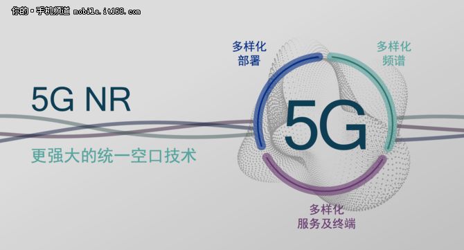 GP天線的設(shè)計(jì)
