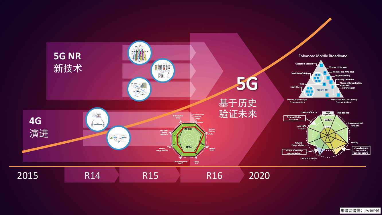 5G之后，再無“運營商”