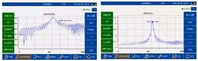 電壓駐波比、S參數(shù)的含義與關(guān)系