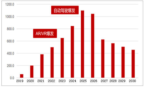 中國(guó)5G投資：移動(dòng)1萬(wàn)億、電信6628億、聯(lián)通5770億